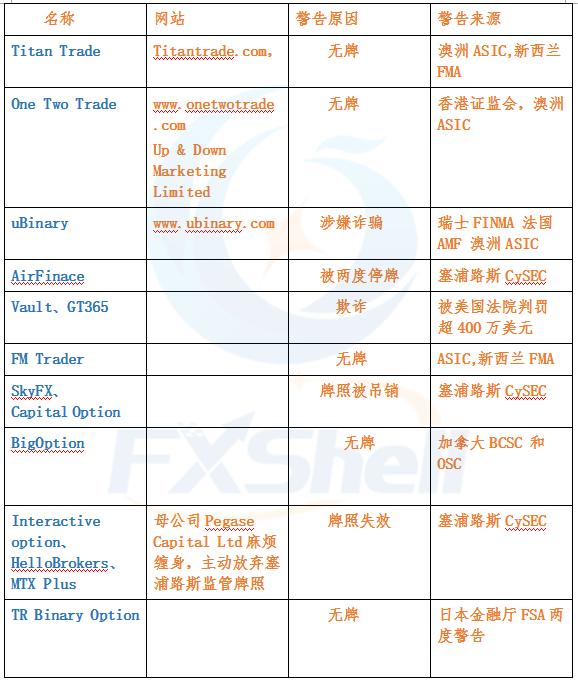 最新二元期权,二元期权走势