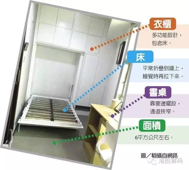 深圳6平米的鸽笼房,香港鸽子笼室内