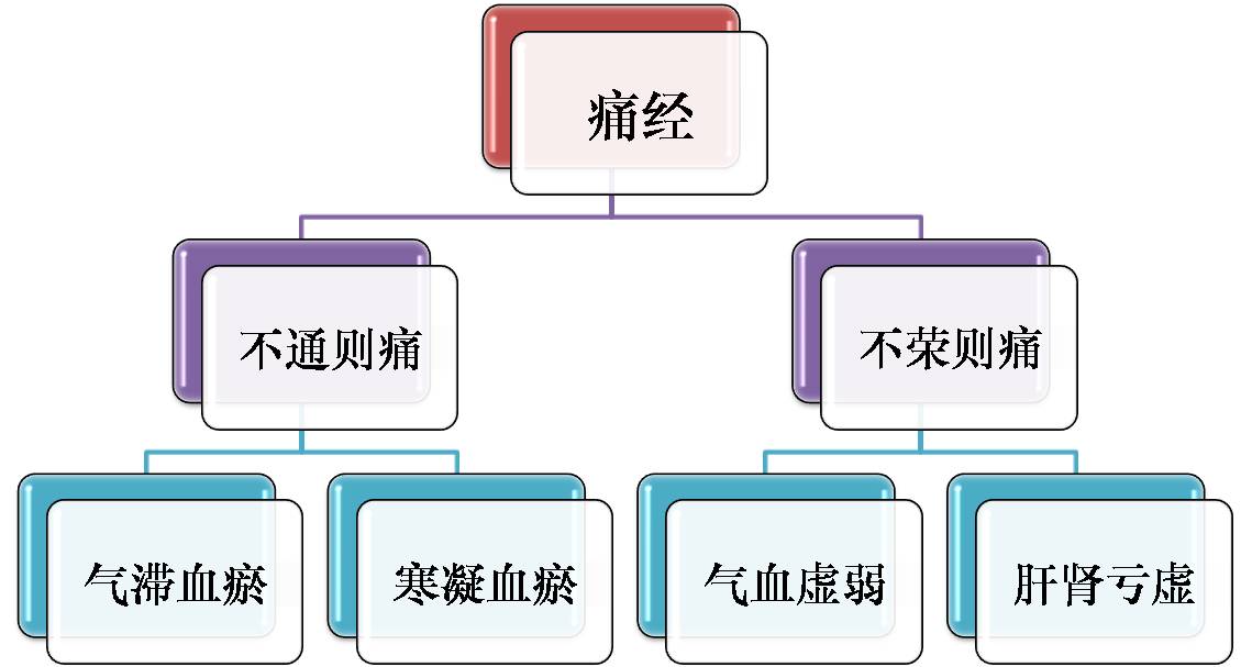 痛经男朋友只会说多喝热水怎么办,痛经喝了一天的热水就缓解了