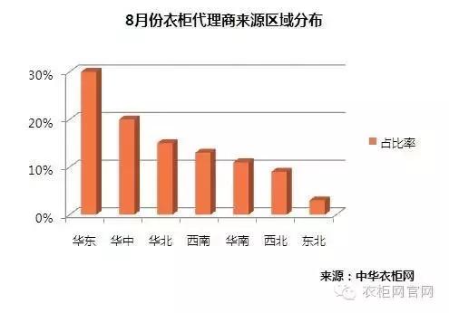 衣柜招商,衣柜代理商商业模式