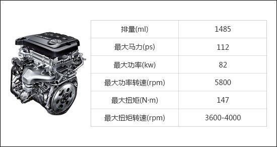 国产发动机故障率排行,发动机故障率低的车排行榜
