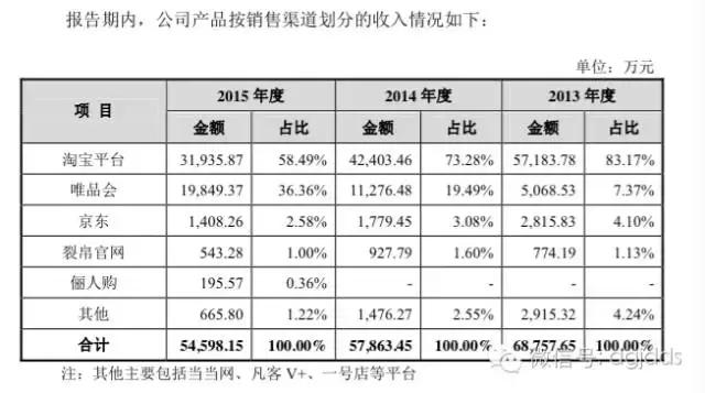 服装市场「三国杀」，为什么说「C2B定制」会颠覆传统服装电商
