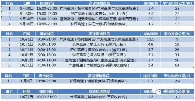 惠州游玩攻略自由行最佳路线,惠州旅游攻略一日游最佳路线