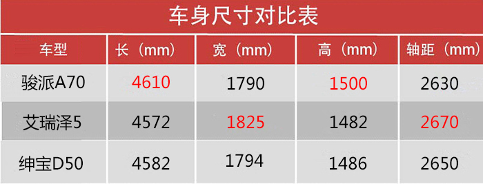 最低仅售6.48万元起，同级别的家用车数它性价比最高