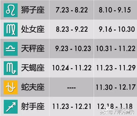 天蝎座的上升星座是处女座,星座划分时间表天蝎座和射手座