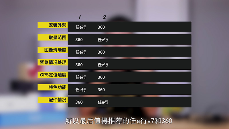 全网销冠竟然是”战五渣“800元级五款行车记录仪横评