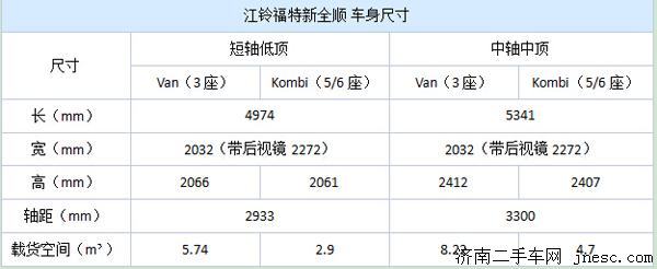 2023款江铃福特全顺今秋上市,江铃福特全顺最新款报价