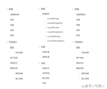 很多人不知道的微信小程序,微信那些你不知道的小程序