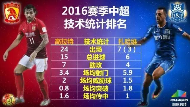 广州德比足球,广州德比大球延续