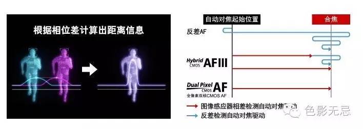 Photokina快讯|一山还比一山高(机身篇)