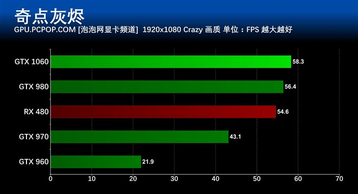 gtx1060游戏性能,gtx1060游戏本评测