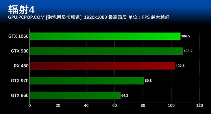 gtx1060游戏性能,gtx1060游戏本评测