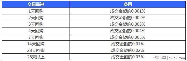 国债是给谁放贷,国债利于贷款吗