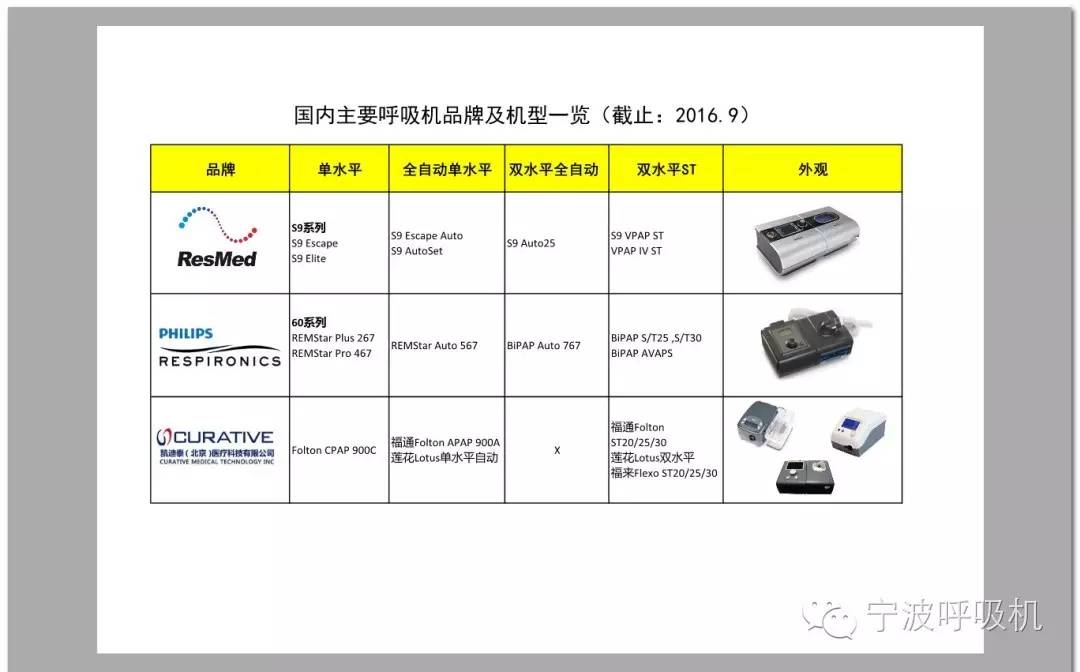 如何选购呼吸机,品牌家用呼吸机