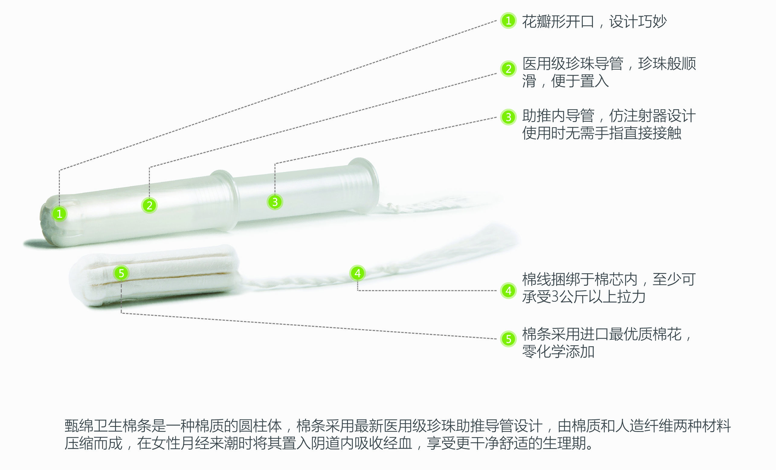卫生棉条这么好，为什么在中国还未得到普及呢？
