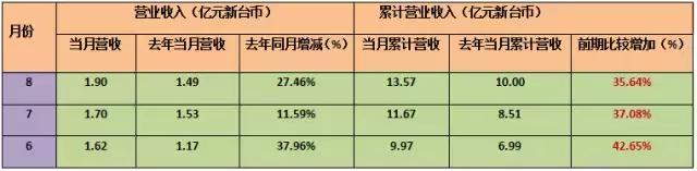 台湾半导体产业与大陆比较,台湾半导体vs日本半导体