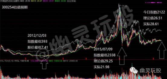 幽灵股市,幽灵交易法则详解