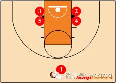 球场战术图解,野球场最实用的几个战术