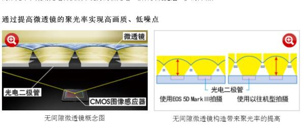 佳能5d45d3,佳能5d25d3和5d4的区别