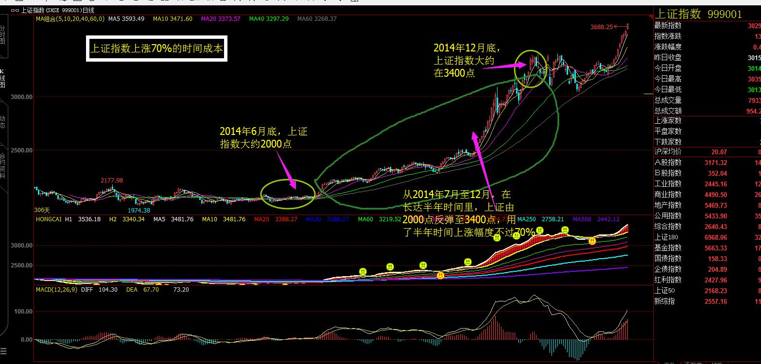 限产协议疑虑重重，油短线或系于EIA
