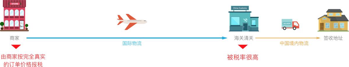 代购怎么海淘,代购是否有风险