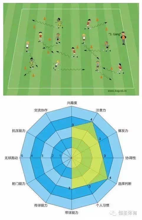 kegoal闈掕,kegoal瓒崇悆璁粌