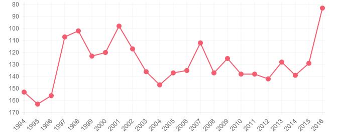 脱亚入欧是什么,脱亚入欧是对还是错