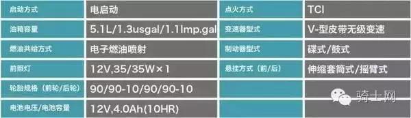 雅马哈巧格iplus,建设雅马哈巧格i125