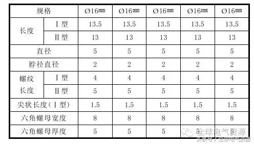 导线绑扎接线方法视频,多股导线平接接线方法