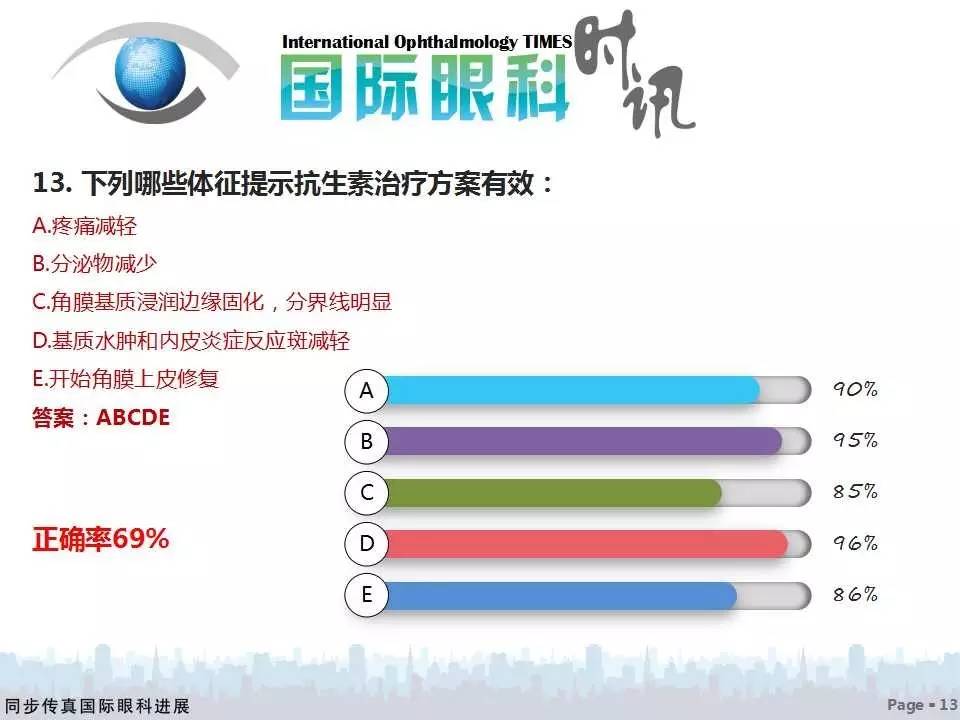 活到老，学到老——眼科读书年活动细菌性角膜炎问题调研分析（附获奖名单）