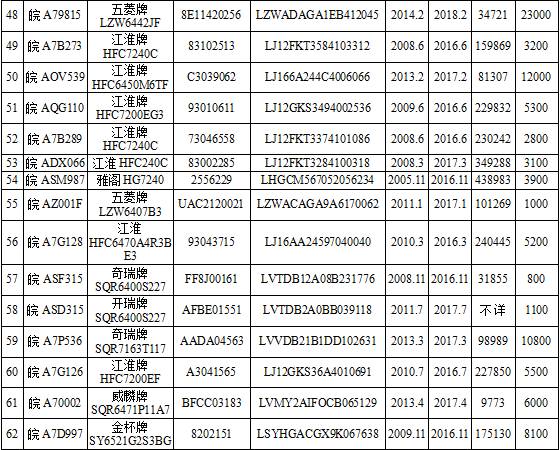 最低价行政车,最低价格成交车