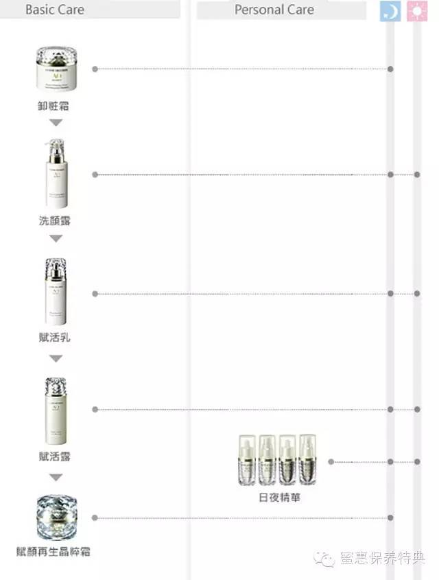还在为LaMer肉痛？这6个日本小众贵妇品牌才真是大出血！