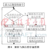 基于arm的嵌入式系统设计论文,基于arm的智能小车设计