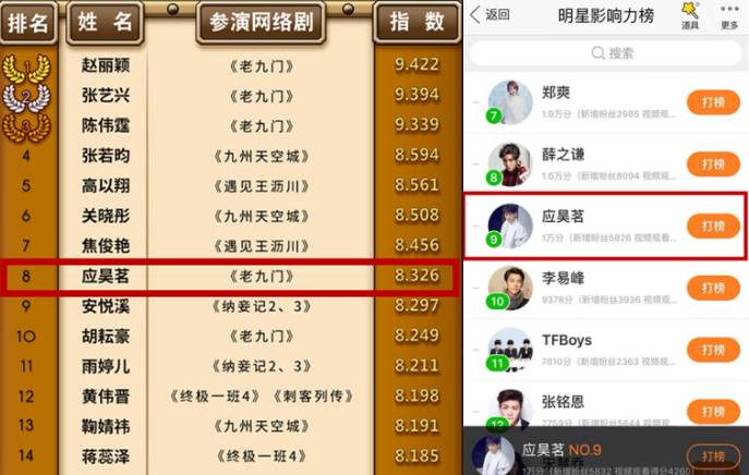 网大精品化进程加速，明星加盟有效引流，制作升级确保口碑