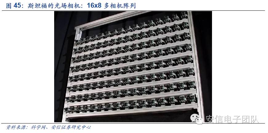 鍏夊琛屼笟鍒嗘瀽鎶ュ憡,鍏夊琛屼笟鐨勫彂灞曡秼鍔垮拰鍓嶆櫙