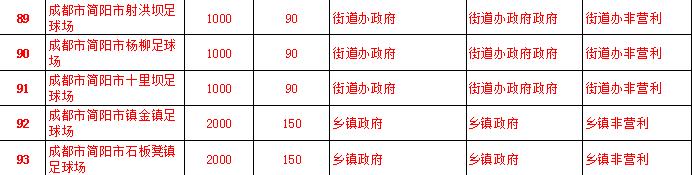 成都1700平方塑胶跑道运动场施工,成都有没有新建足球场项目