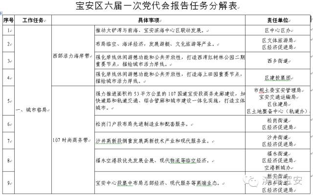宝安24年重点工作,宝安十大专项行动