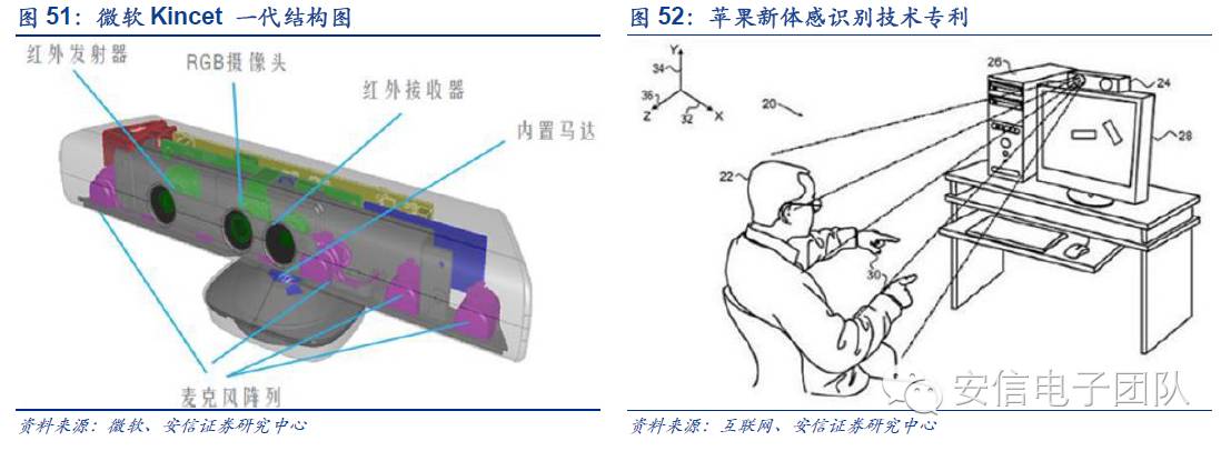 鍏夊琛屼笟鍒嗘瀽鎶ュ憡,鍏夊琛屼笟鐨勫彂灞曡秼鍔垮拰鍓嶆櫙