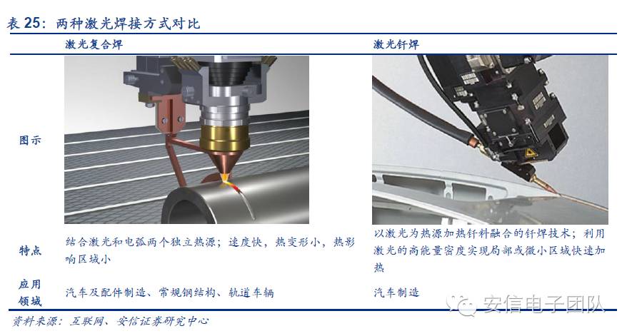 鍏夊琛屼笟鍒嗘瀽鎶ュ憡,鍏夊琛屼笟鐨勫彂灞曡秼鍔垮拰鍓嶆櫙