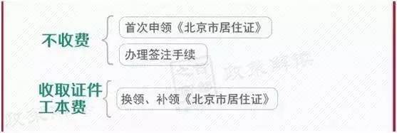 政解|还有两天“北京居住证”就来了所有干货都在这里