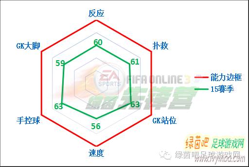 fifaonline3最新阵容推荐,fifaonline十大妖人