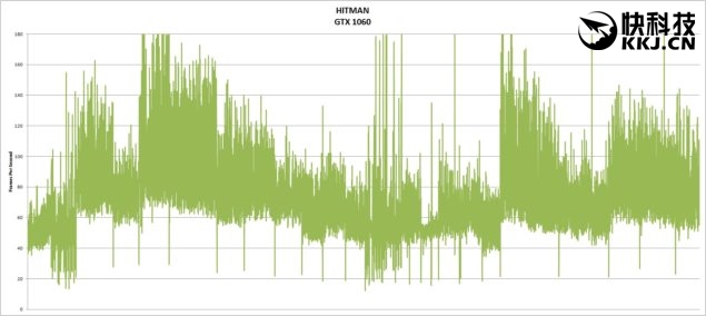 rx480和gtx1060性价比,rx480和gtx1060性能差距