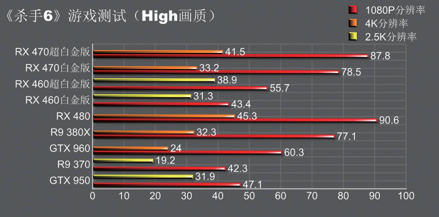 rx470和rx460,rx460和rx470有什么区别