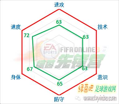 fifaonline3妖人中场,fifaonline3妖人套2018