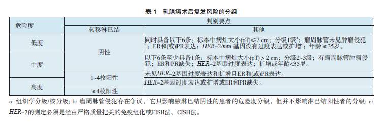 收藏各种抗癌药说明书最全汇总,乳腺癌治疗方法的书籍