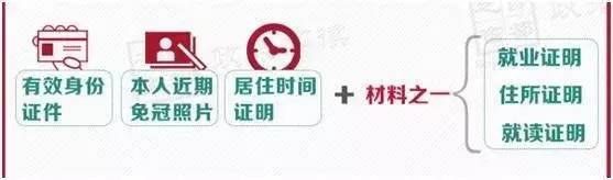 政解|还有两天“北京居住证”就来了所有干货都在这里