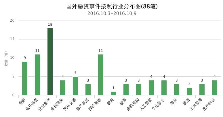 融资消息一周,融资新闻最新消息