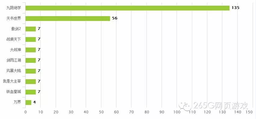 九阴真经游戏武学排名前十,游戏九阴真经绝学排名