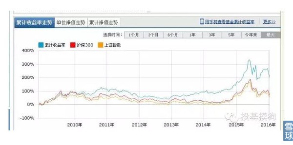 如何评价一名基金经理,如何评价一个基金的好坏