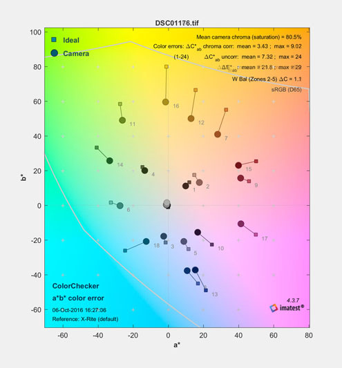 佳能16-35mmf/2.8LII/III代画质对比测评